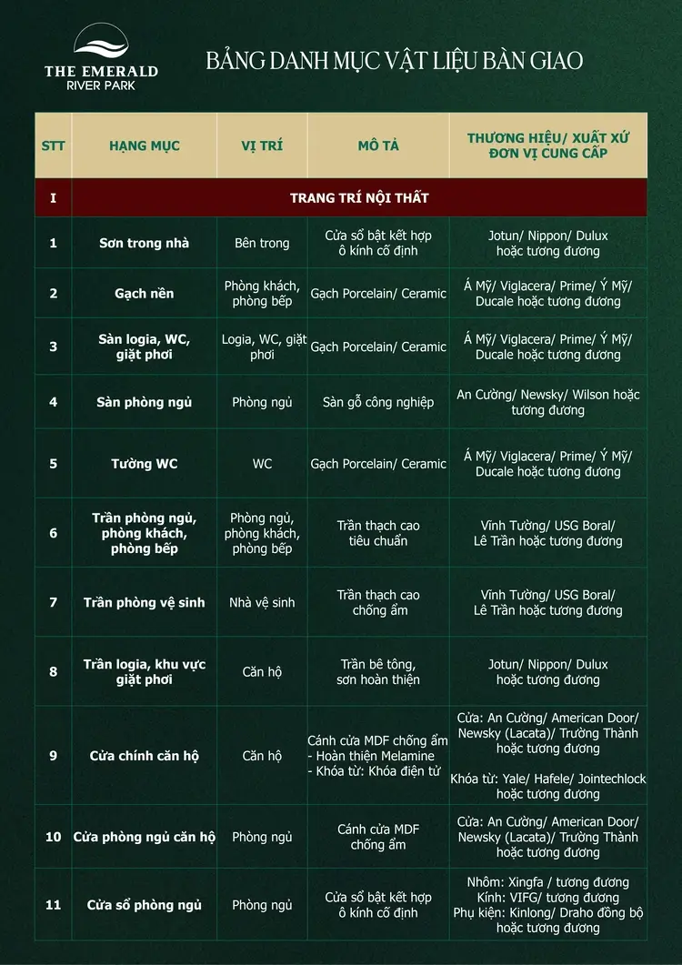 Bảng danh mục vật liệu và trang thiết bị hoàn thiện nội thất căn hộ The Emerald Riverpark bao gồm sơn, gạch nền, sàn gỗ, trần thạch cao và cửa chính