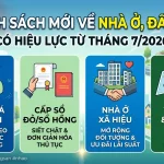 Chính Sách Mới Về Nhà Ở, Đất Đai Có Hiệu Lực Từ Tháng 7/2026