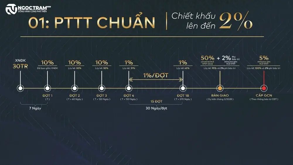 Phương thức thanh toán chuẩn dự án căn hộ Fenica Dĩ An Bình Dương