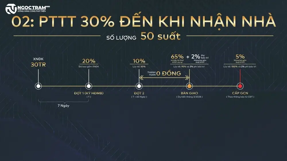 Phương thức thanh toán 30% đến khi nhận nhà dự án Fenica Dĩ An Bình Dương