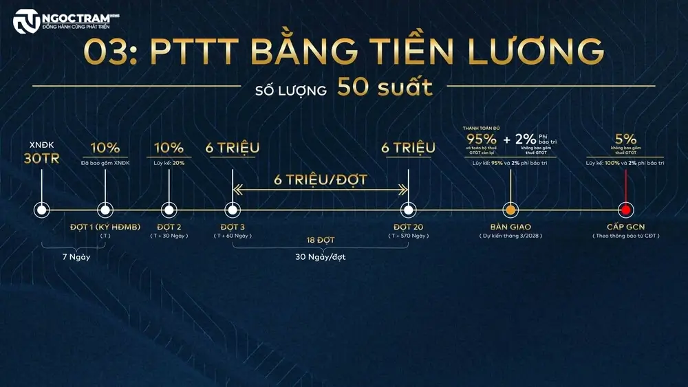Phương thức thanh toán bằng tiền lương dự án căn hộ Fenica Dĩ An Bình Dương