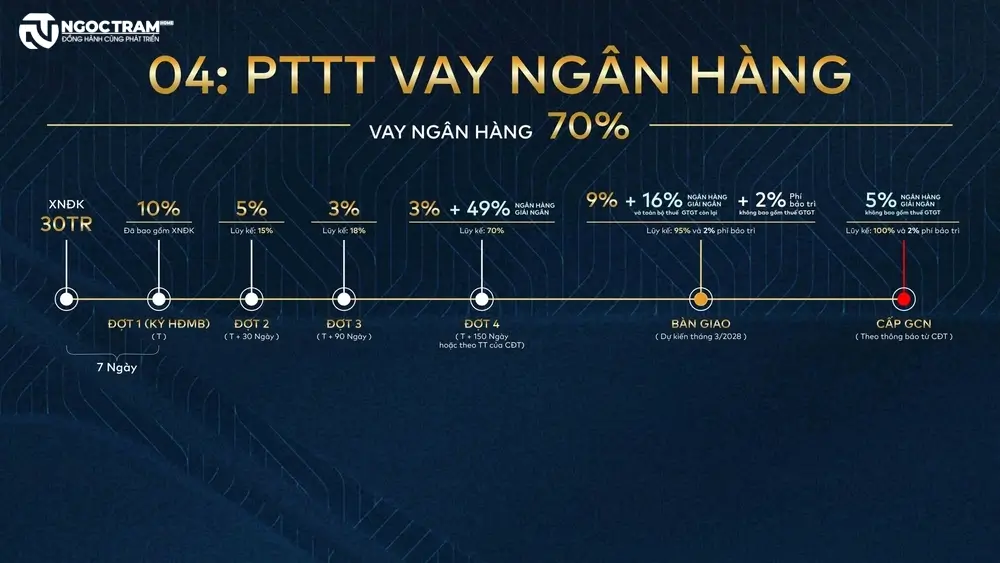 Phương thức thanh toán vay ngân hàng 70% dự án căn hộ Fenica Dĩ An Bình Dương