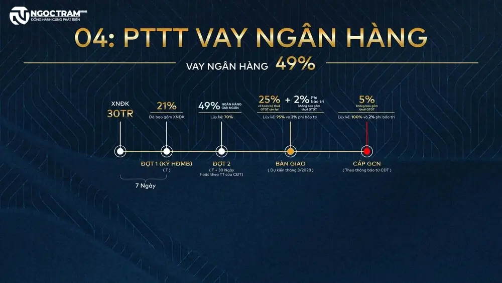 Phương thức thanh toán vay ngân hàng 49% dự án căn hộ Fenica Dĩ An Bình Dương