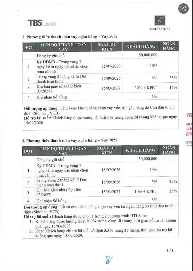 Bảng tiến độ thanh toán nhanh 40% và 55% dự án Green Skyline